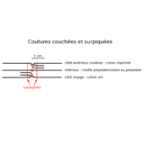 Schéma des coutures couchées et surpiquées